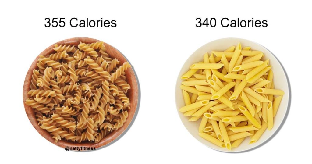 Faut-il arrêter de compter les calories ? - Elle